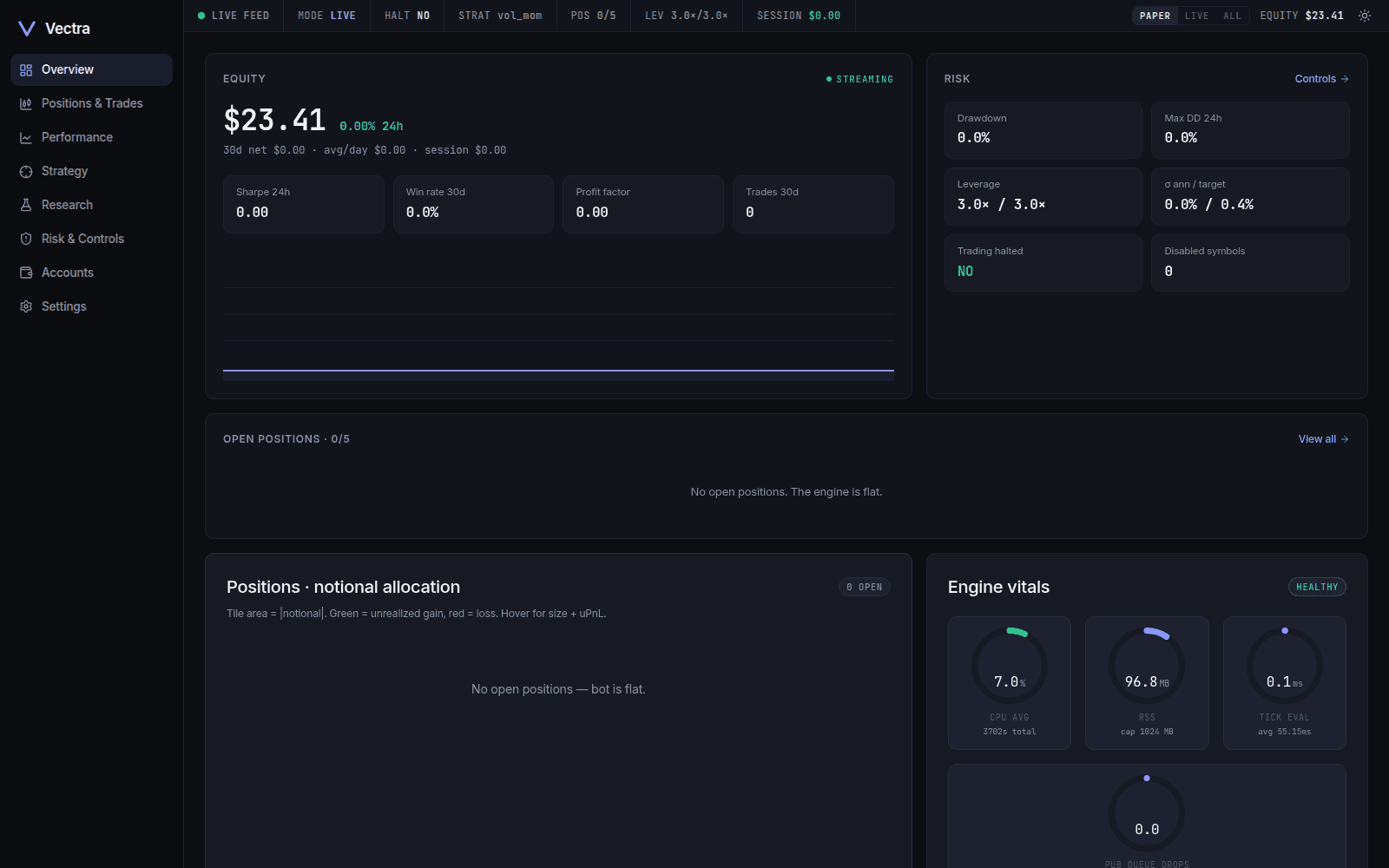 Overview — equity, risk grid, allocation treemap, engine vitals, daily PnL calendar
