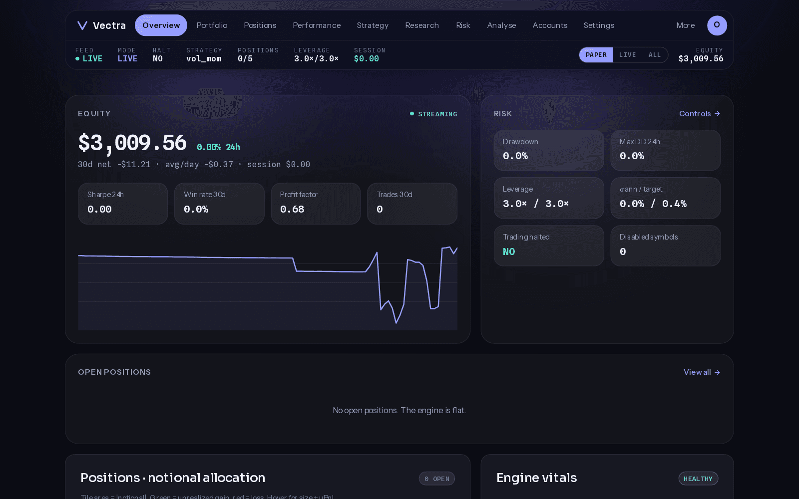 Overview — equity, risk grid, allocation treemap, engine vitals, daily PnL calendar
