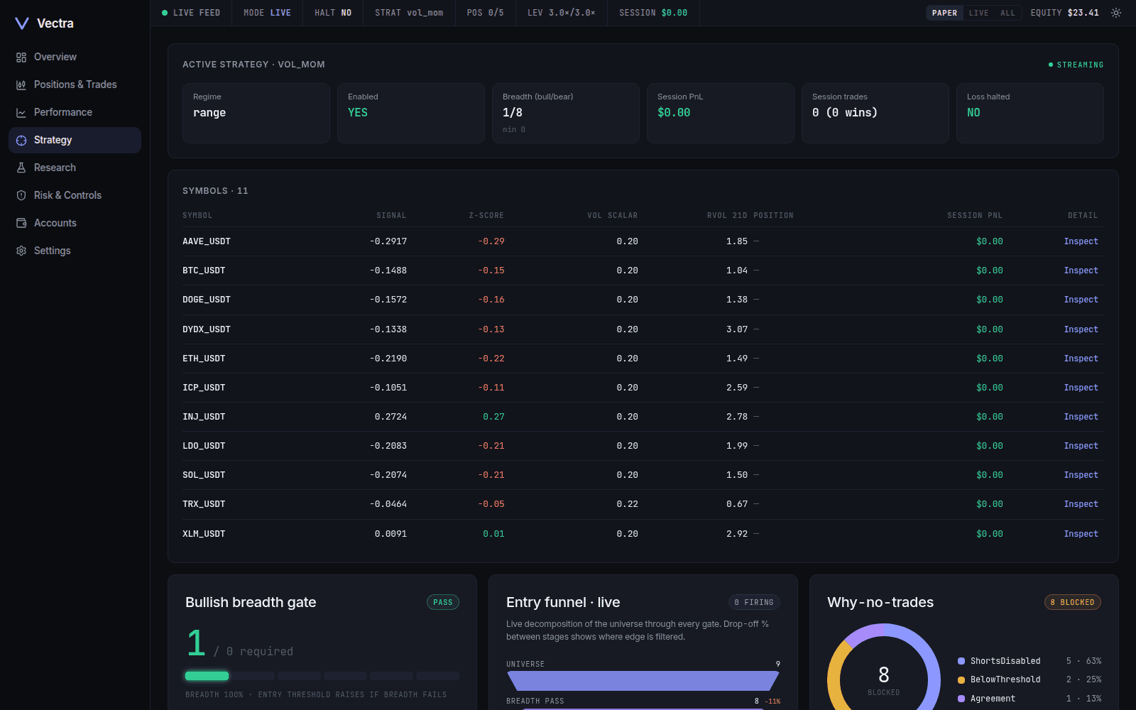 Strategy page: regime, breadth, per-symbol signals and attribution