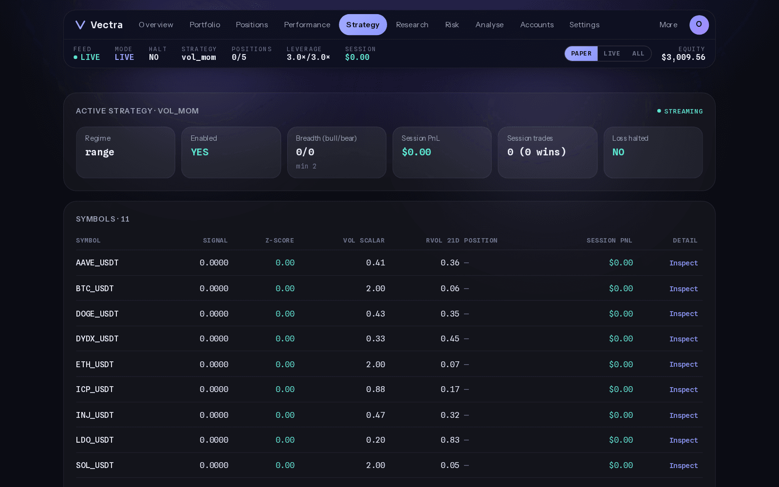 Strategy page: regime, breadth, per-symbol signals and attribution